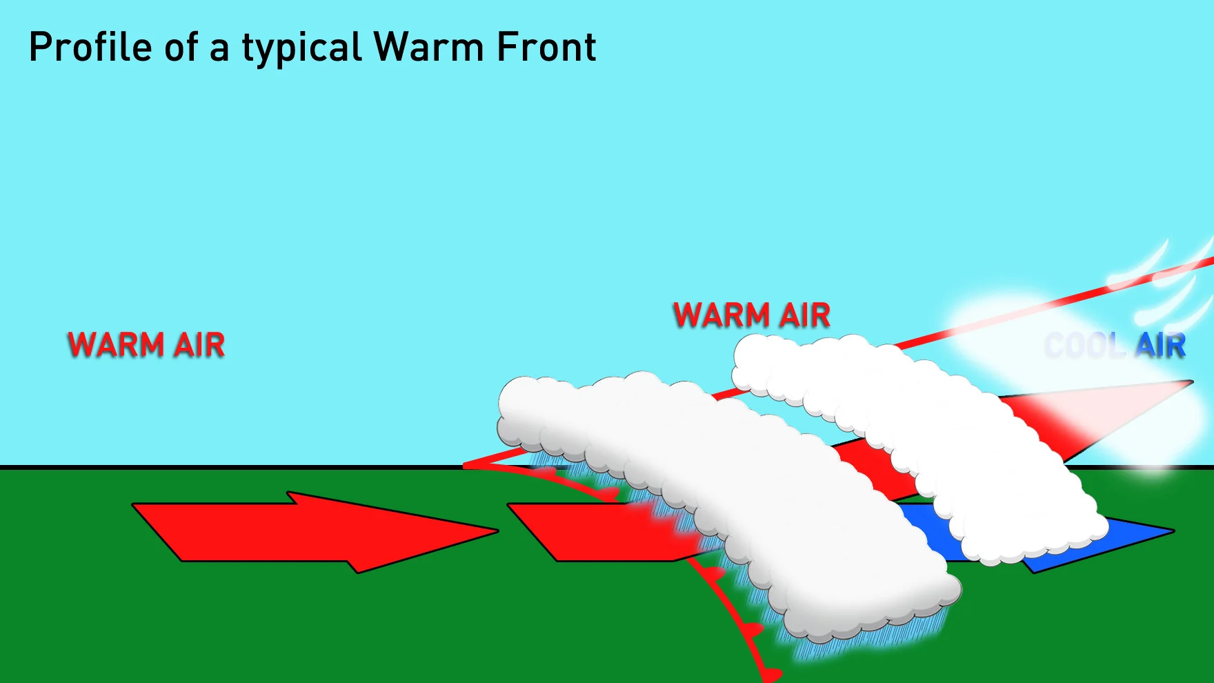 Warm-Front-3D-w-clouds