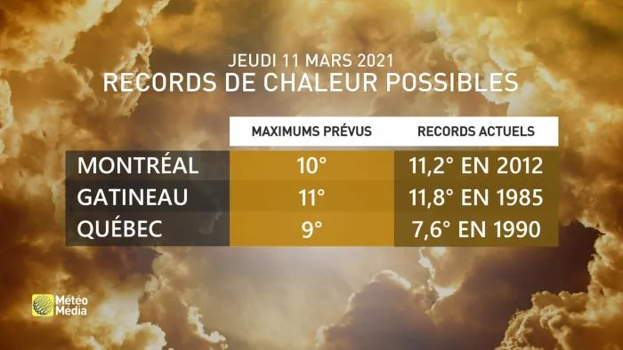 RECORDS HAUTS MAX