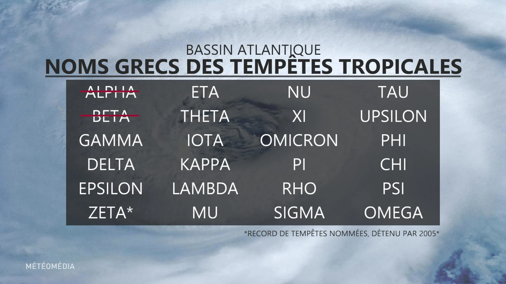nom tempête