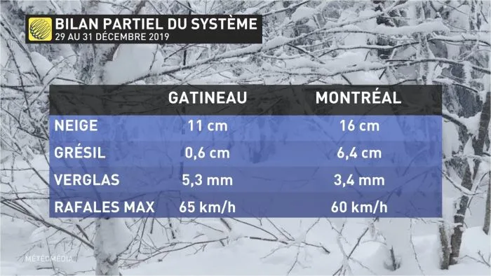 bilan partiel 2