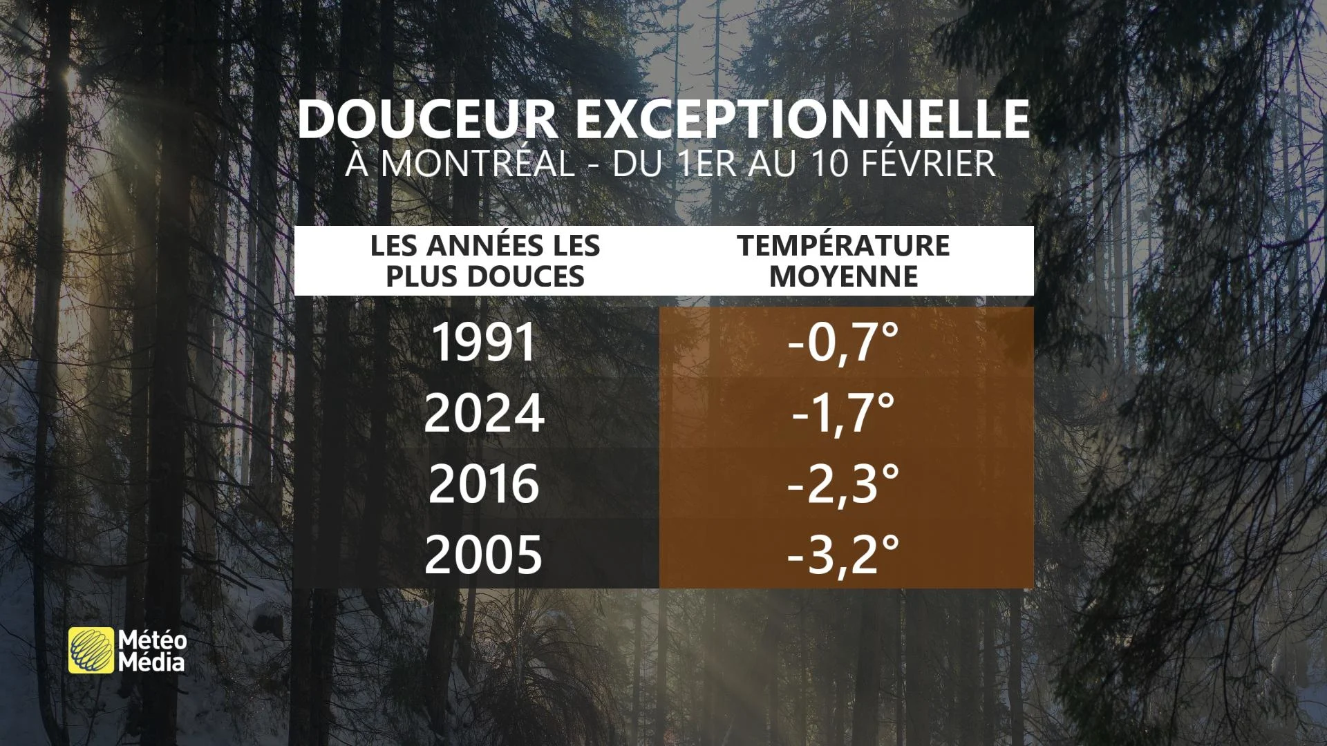 DOUX3 MONTRÉAL