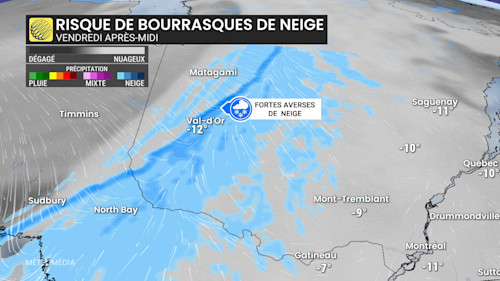 risque de bourrasques 1