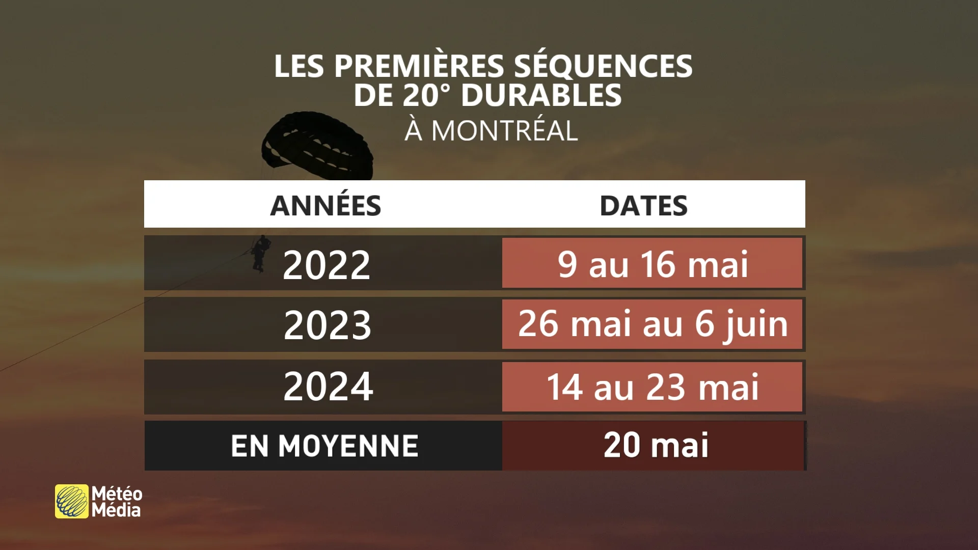 20 DUREABLES4
