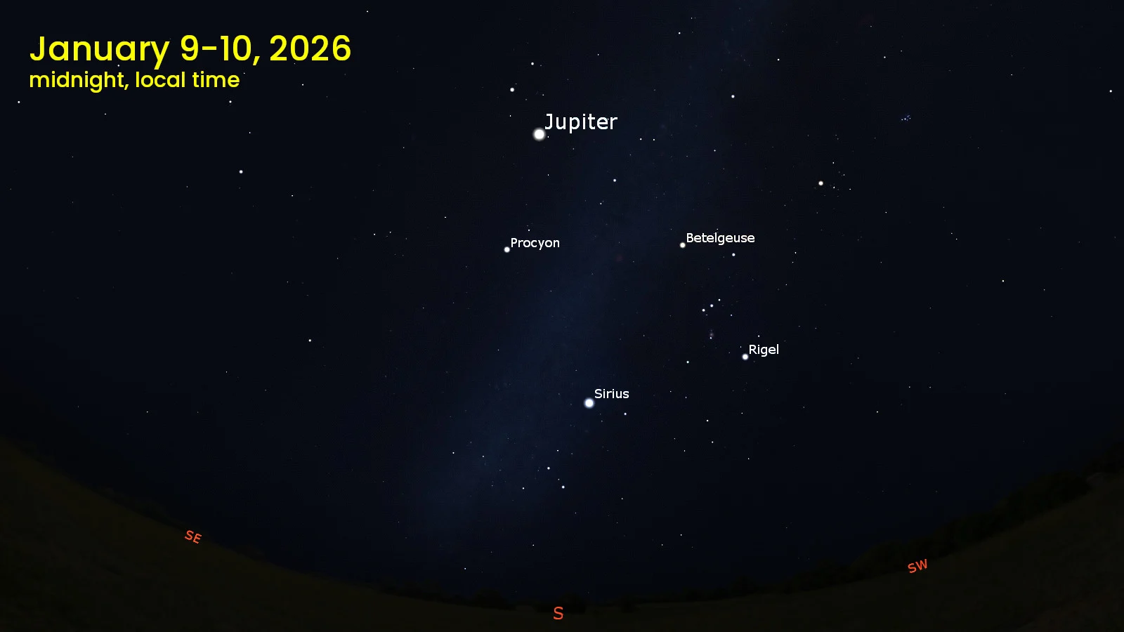 Jupiter Opposition 2026