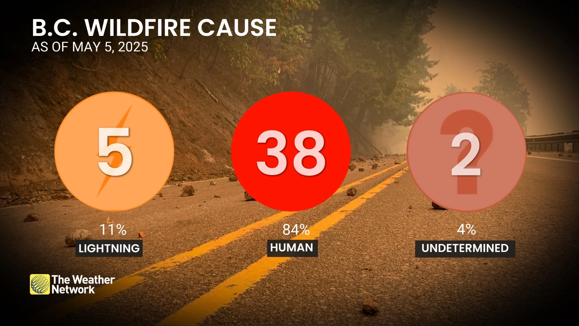 Latest B.C. 2025 wildfire causes (May 5)