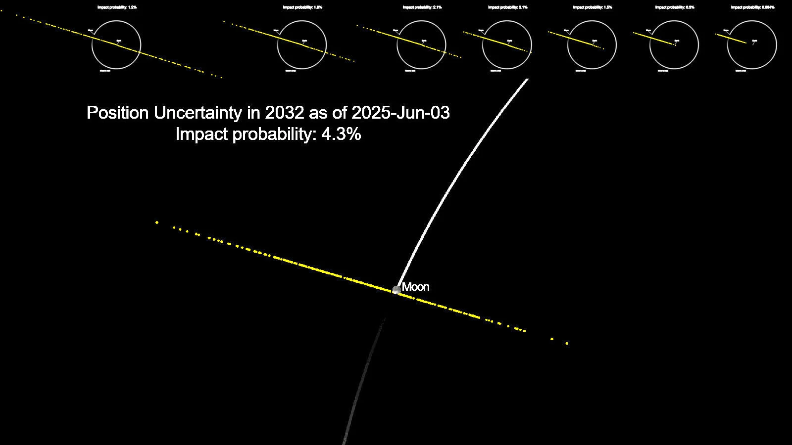2024 YR4 Moon Impact Probability - June 2025 - with past predictions