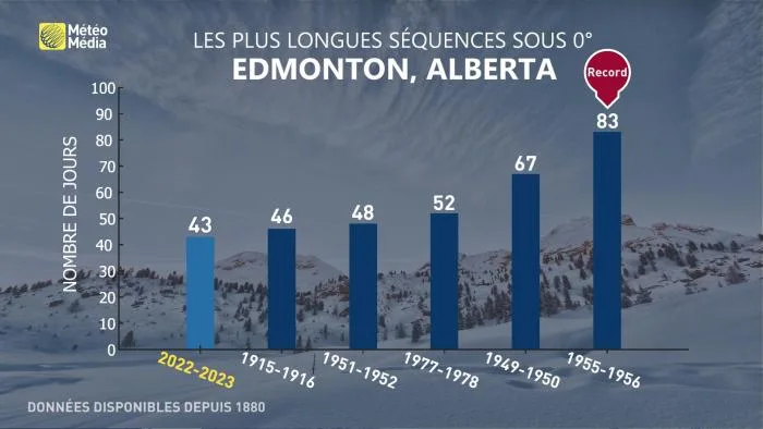 EDMONTON2 - SÉQUENCES LONGUES