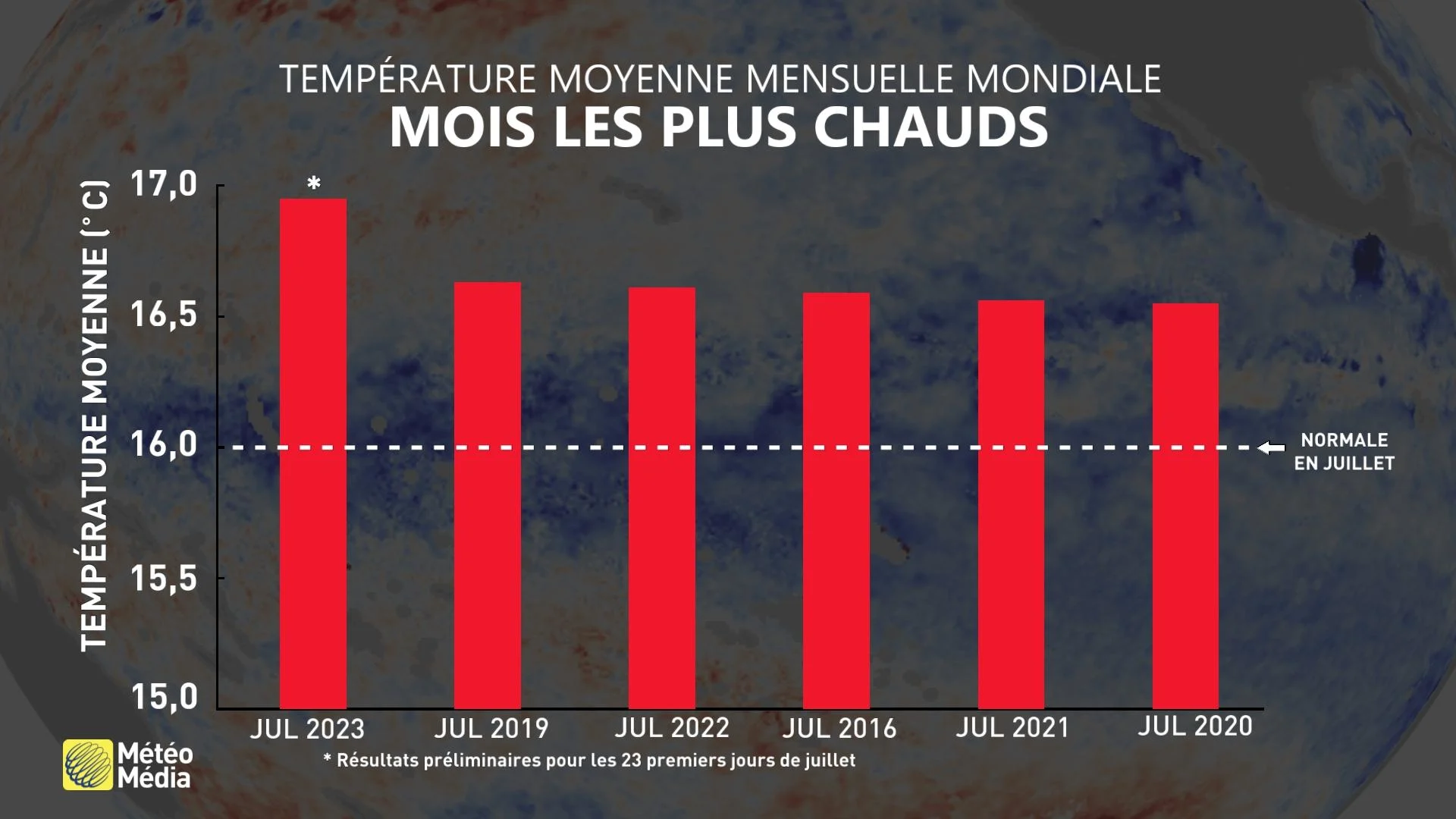 JUL - Mois les plus chauds