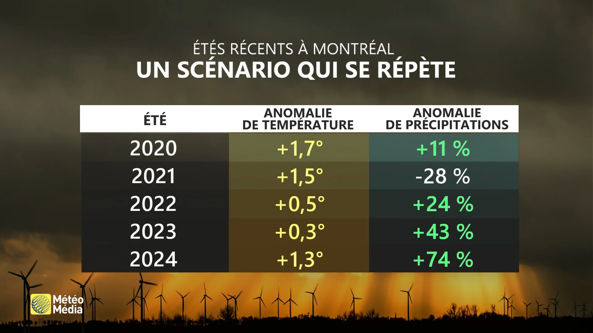 BILAN 8