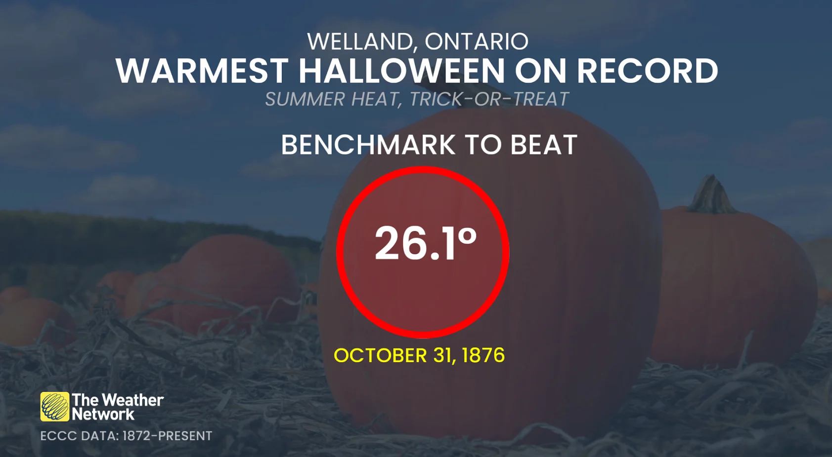 Welland, Ont., warmest Halloween on record (1876)