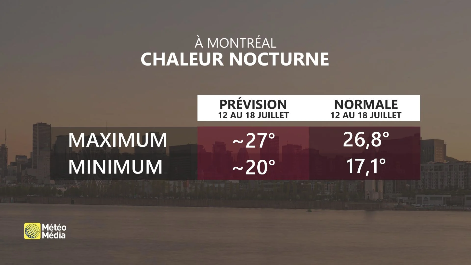 Nuit prévision et normale