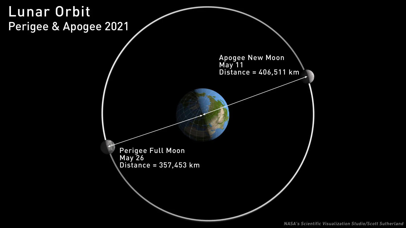 Moon-Orbit-2021