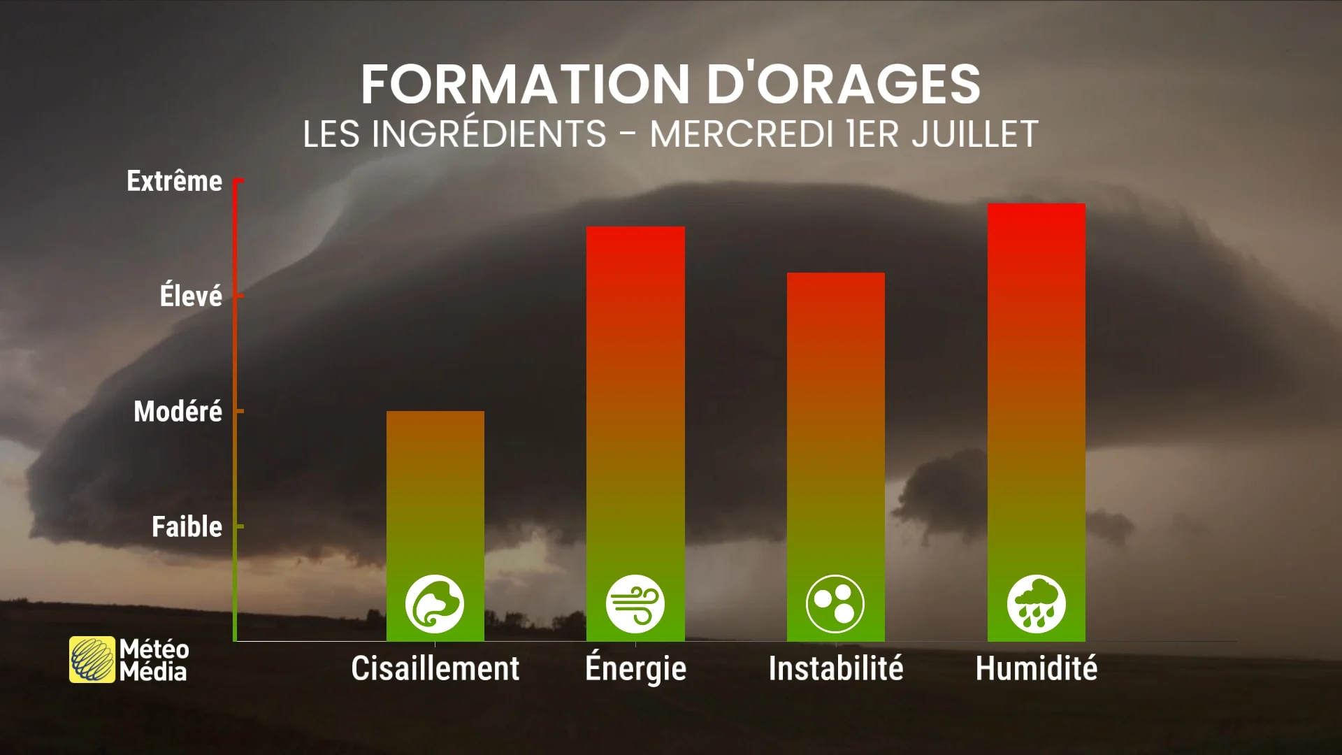 ORAGES5