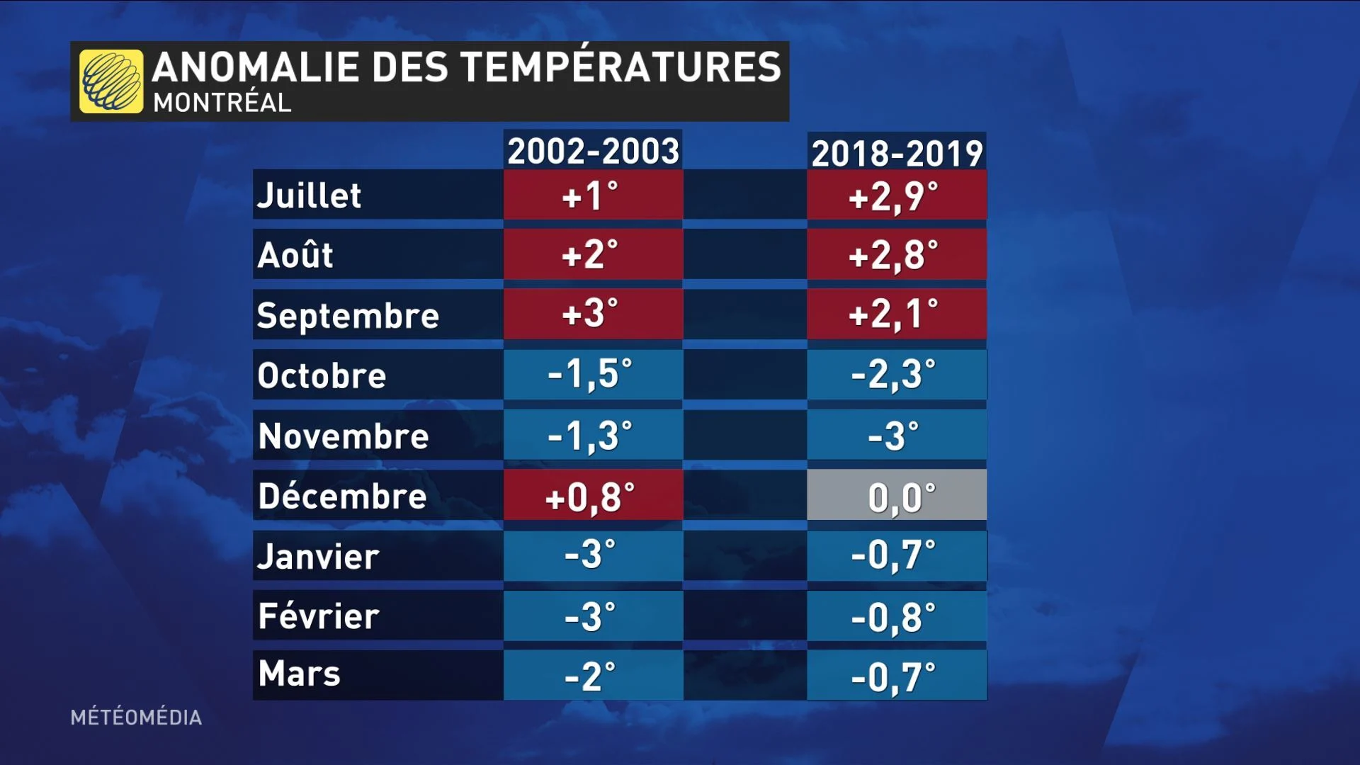 BILAN2