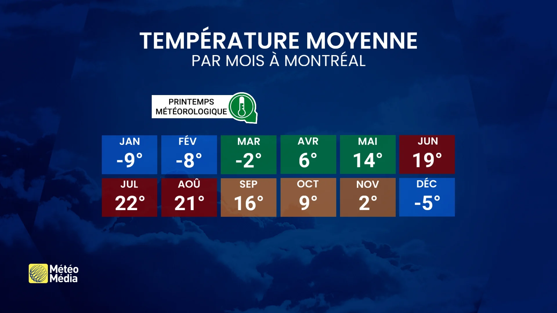 1 printemps, 3 dates