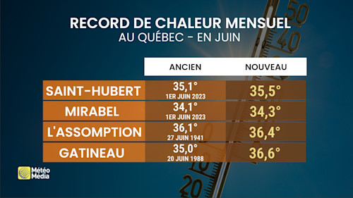 RECORD1