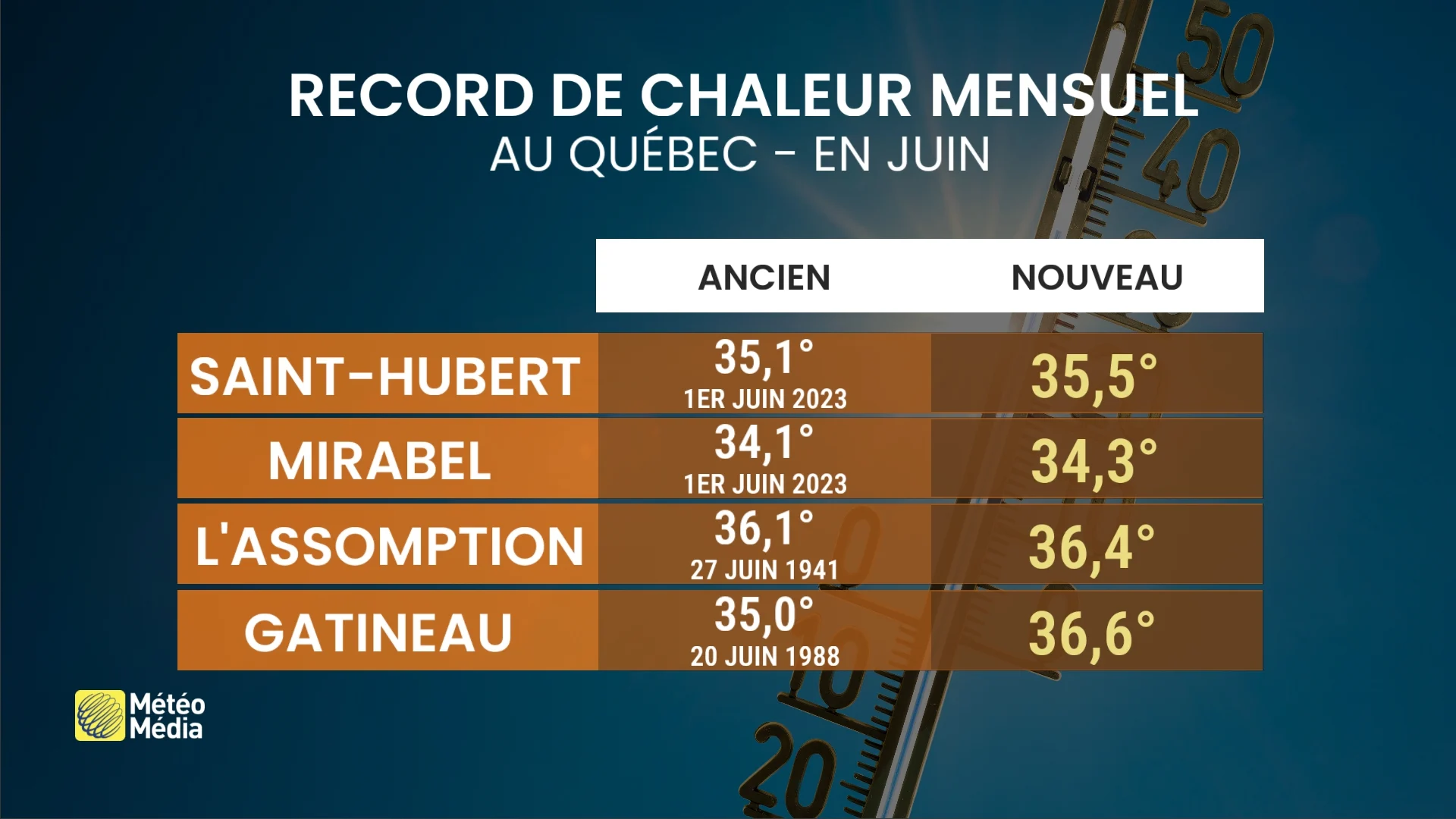 RECORD1