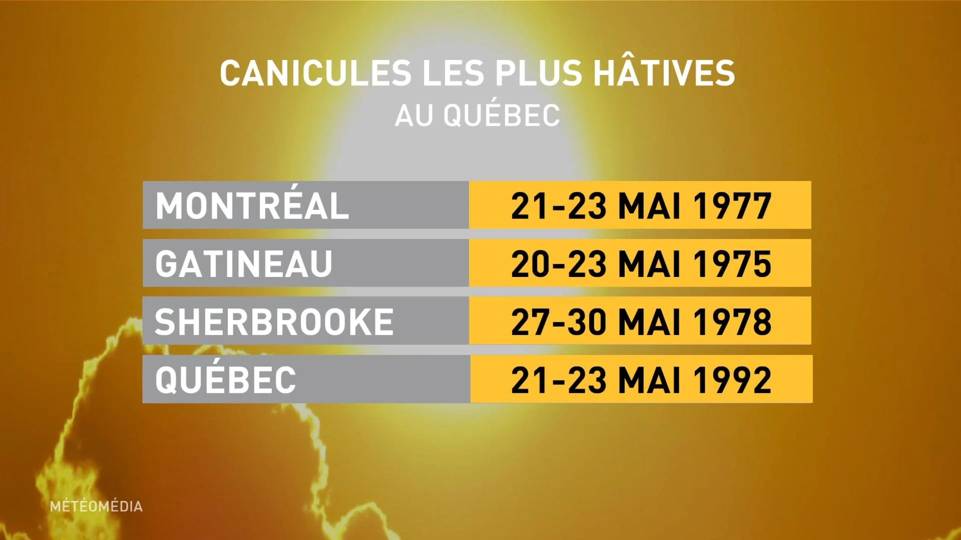 RECORDS CANICULES