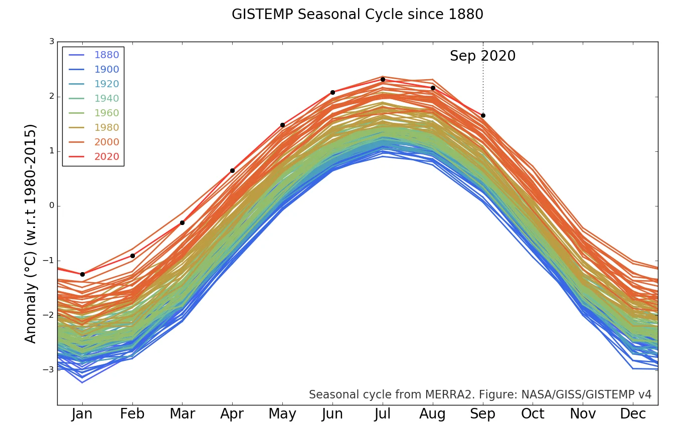 Sept-2020-record-heat-NASA-GISS