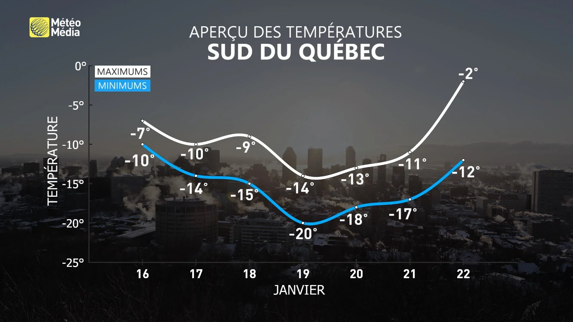 FROID4 MET 7J