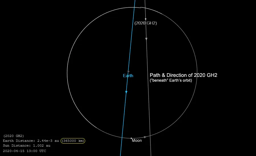 Asteroid-2020GH2-flyby-April152020-closeup