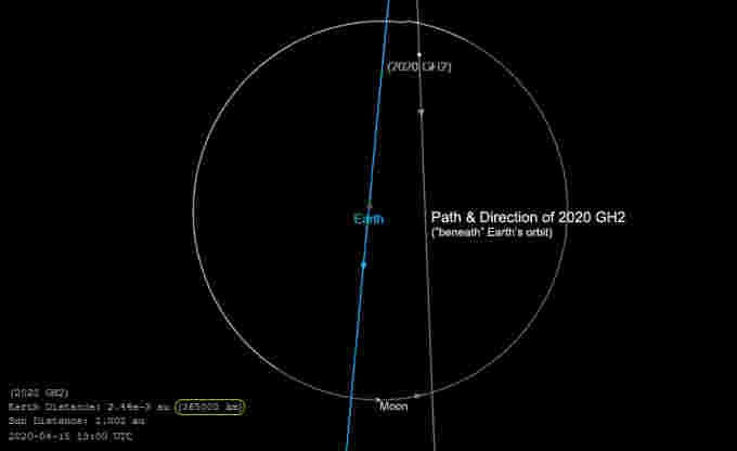 Asteroid-2020GH2-flyby-April152020-closeup