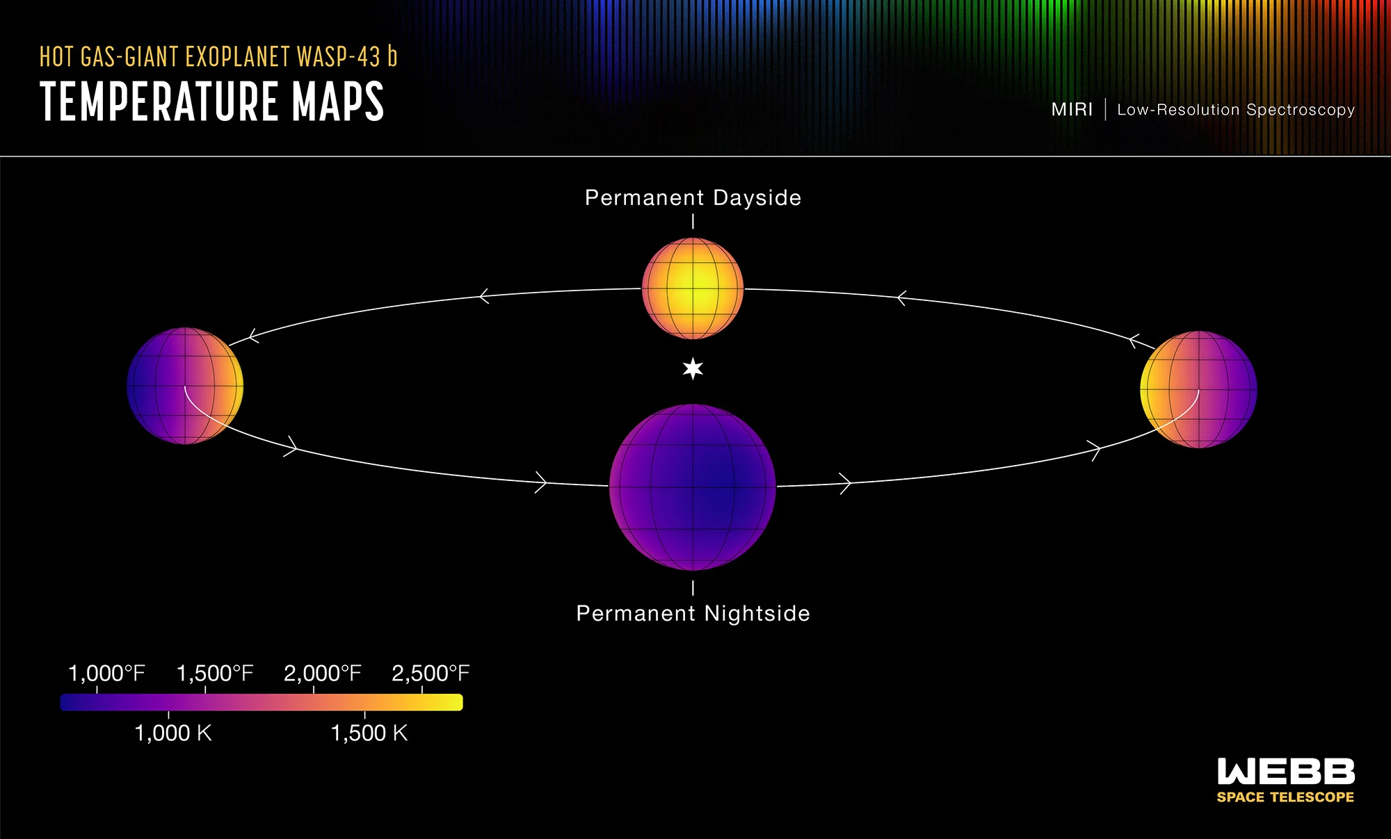 WASP-43b orbit around its star - STScI-01HW67YH3414BABEDQDRHA4R5V