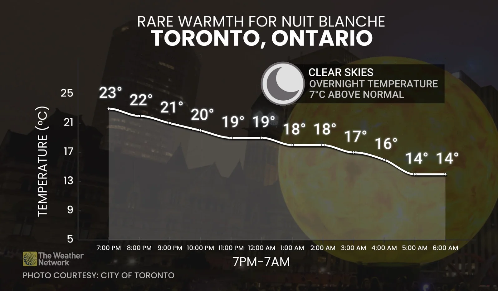 Rare warmth for Nuit Blanche in Toronto, Ont. (Oct. 4)