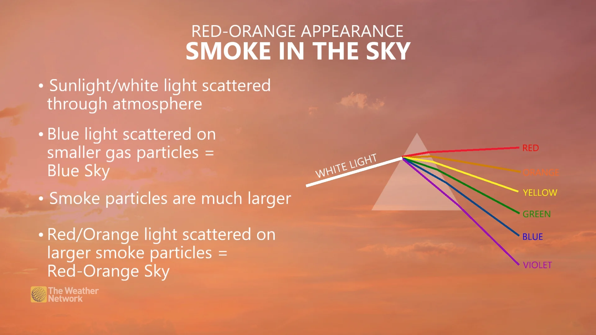 Red-orange sky appearance from wildfire smoke explainer