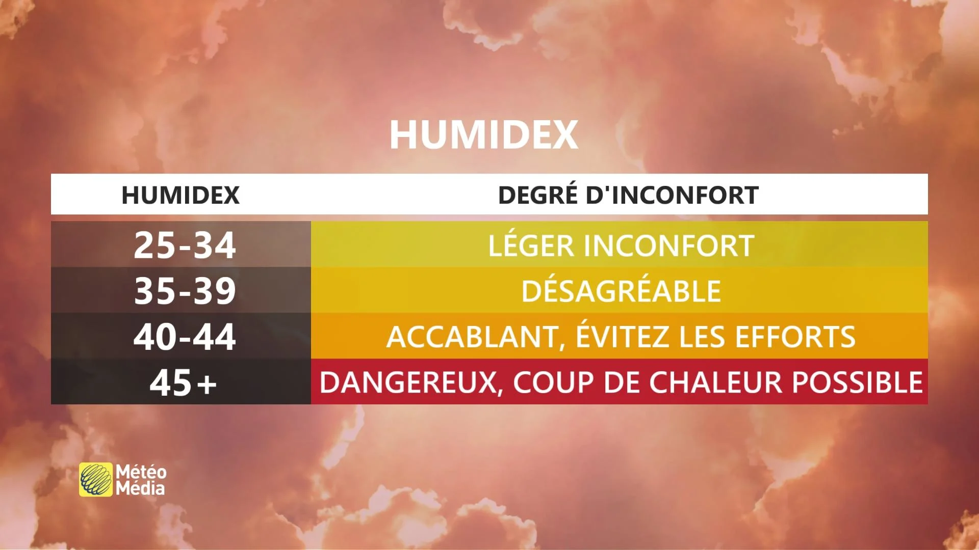 tableau humidex