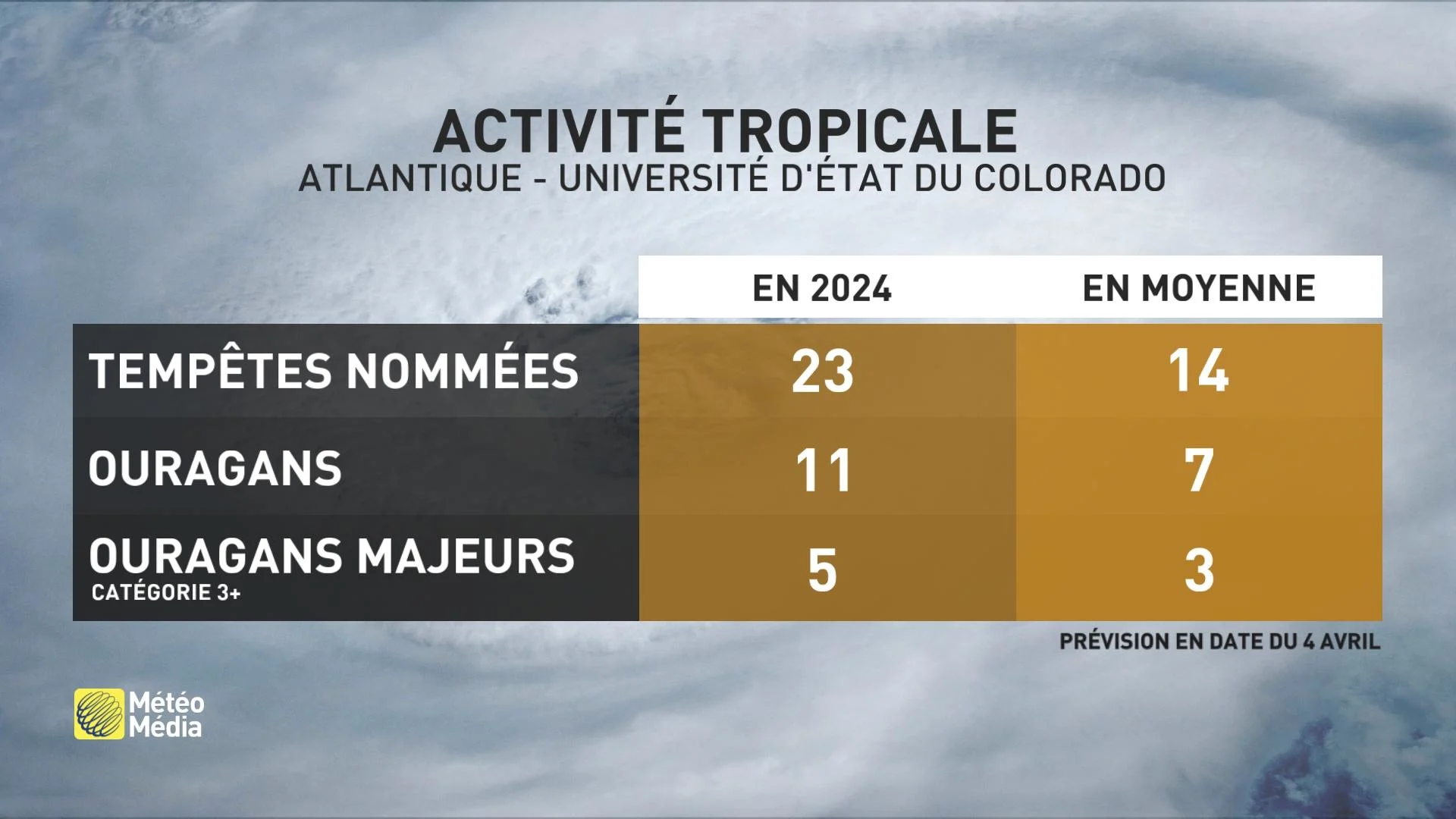 TROP1 PRÉV