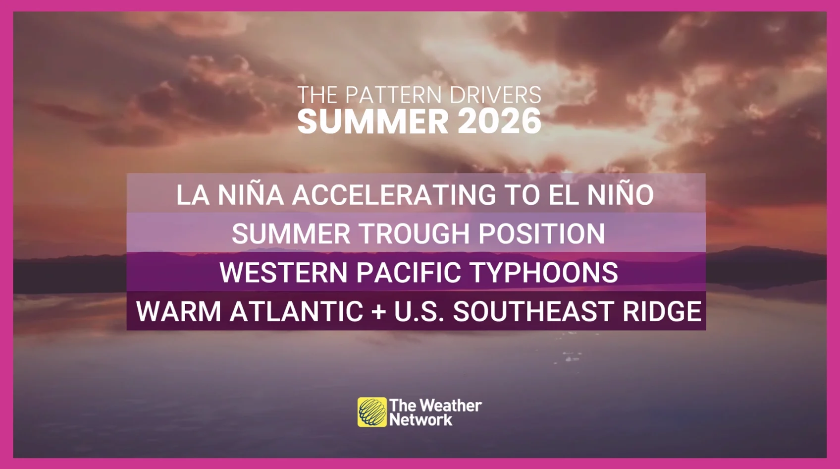 Summer 2026 pattern drivers