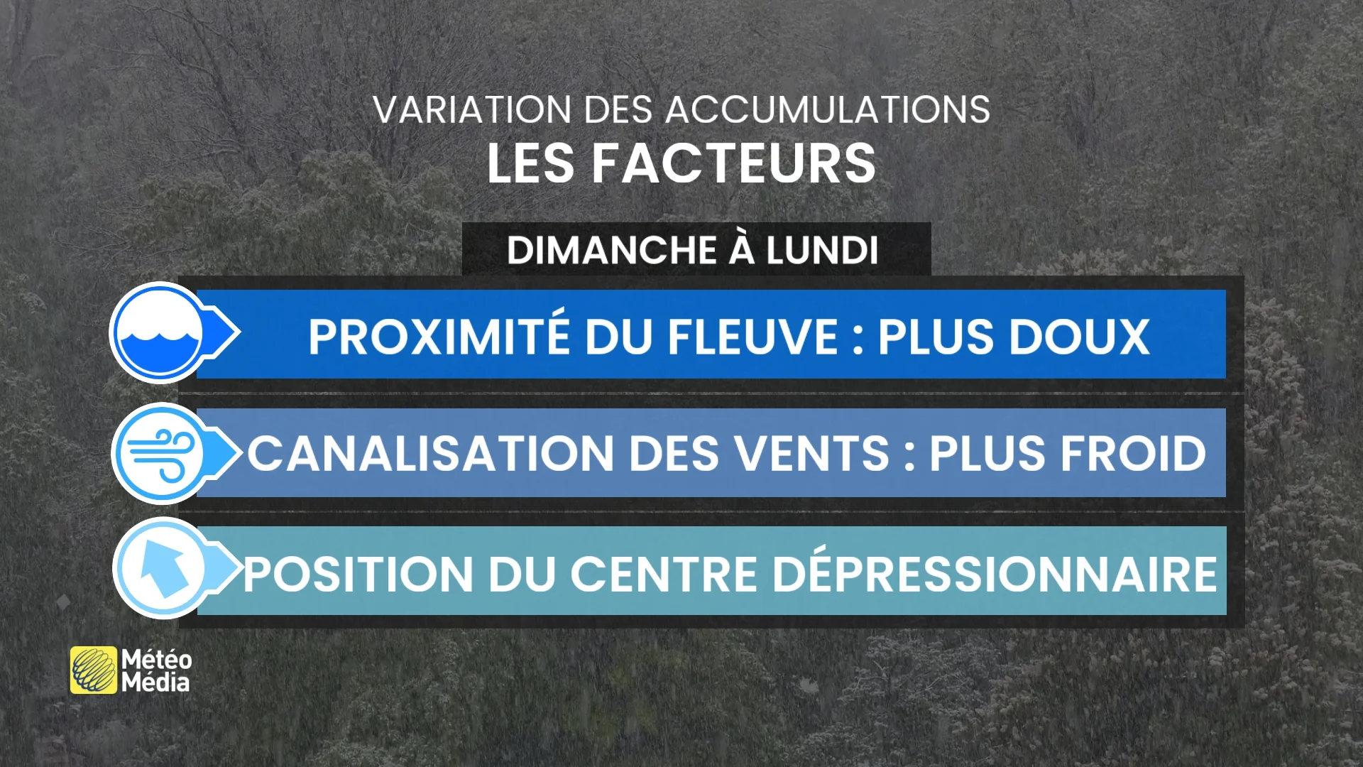 De Montréal à Québec : voici ce qui influence les quantités de neige