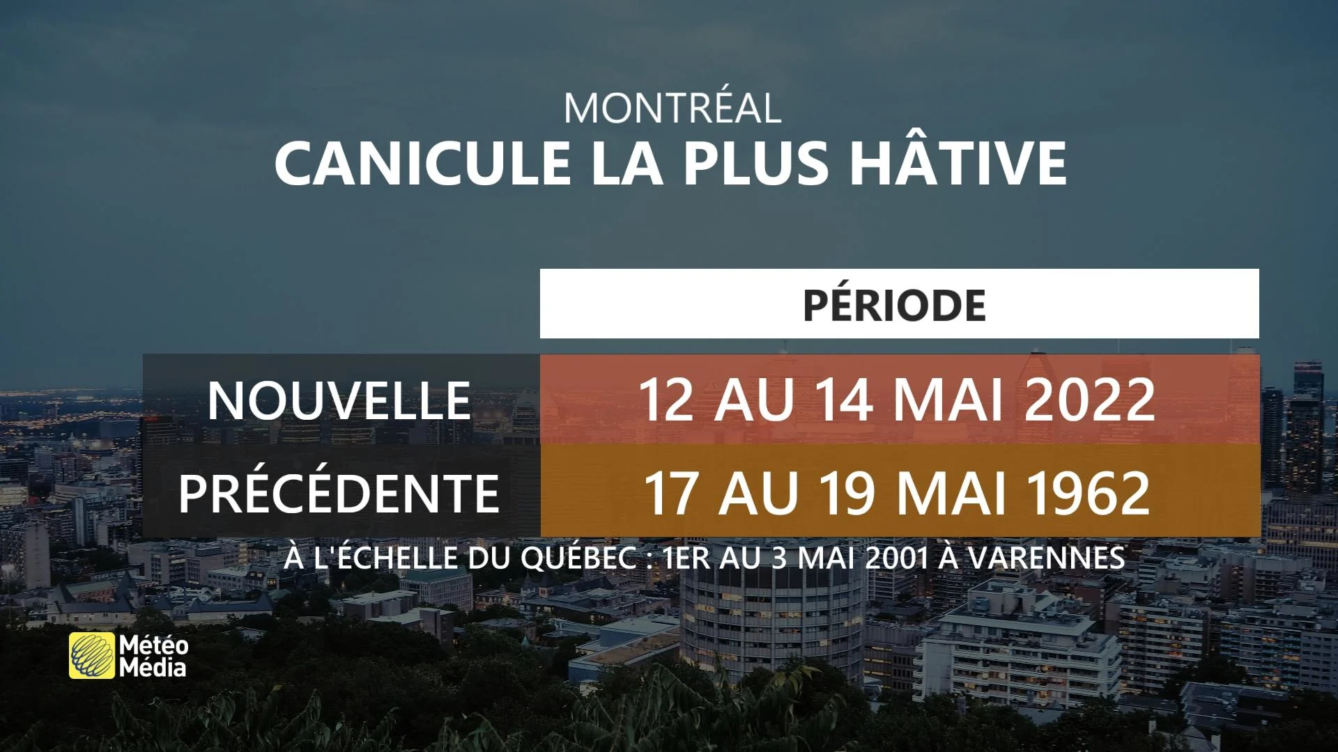 Canicule hâtive