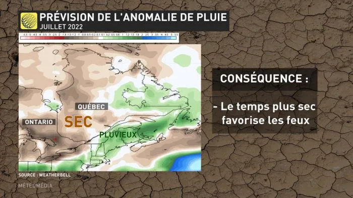 PRÉVISION PLUIE JUILLET