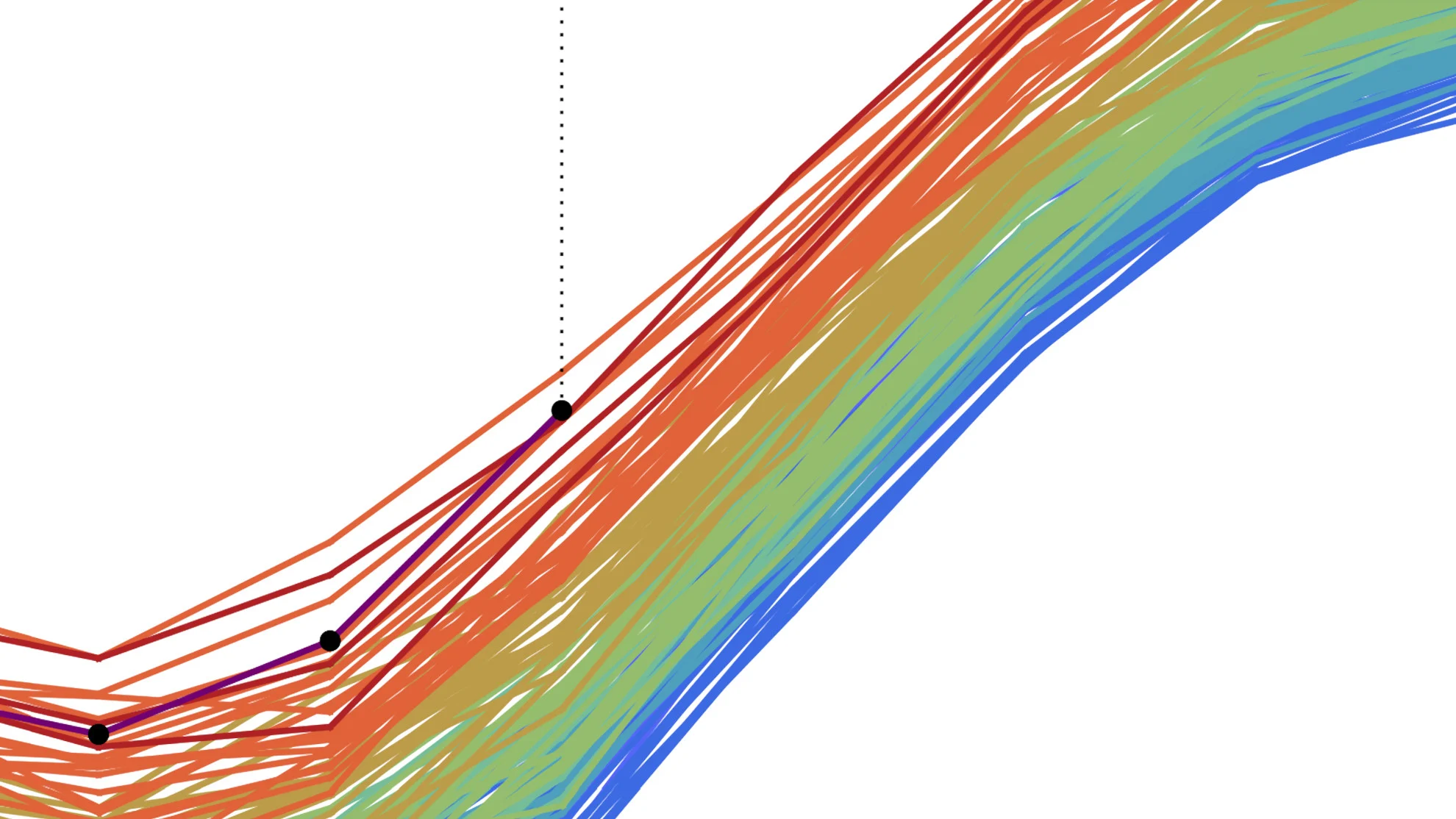 Temperatures in 2023 could be record breaking with rapidly developing El Niño