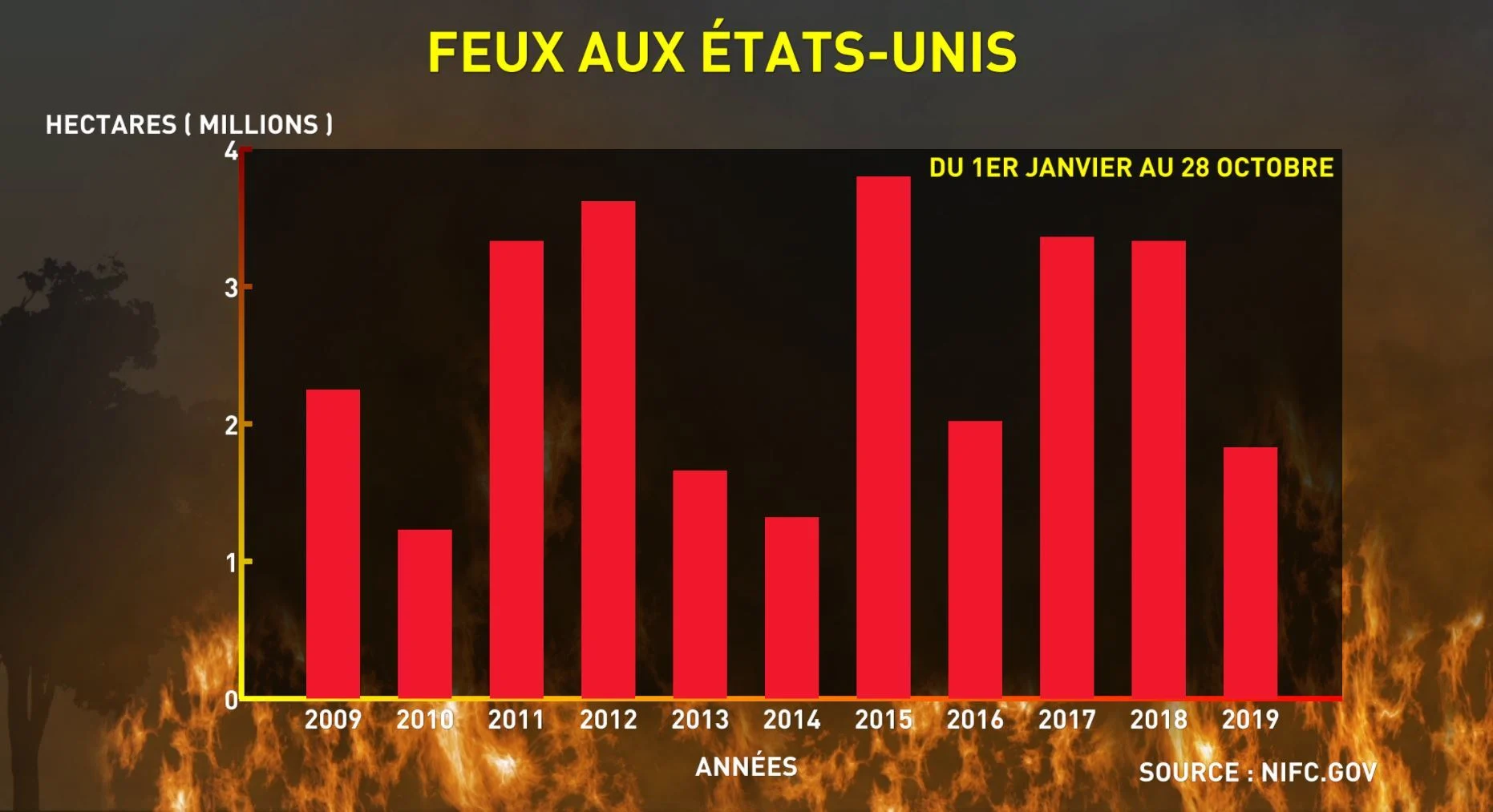 STAT FEUX