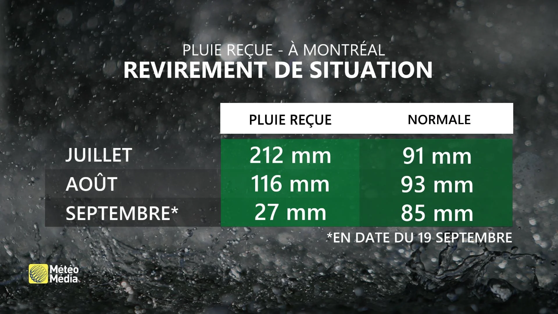 LT0 PLUIE REÇUE