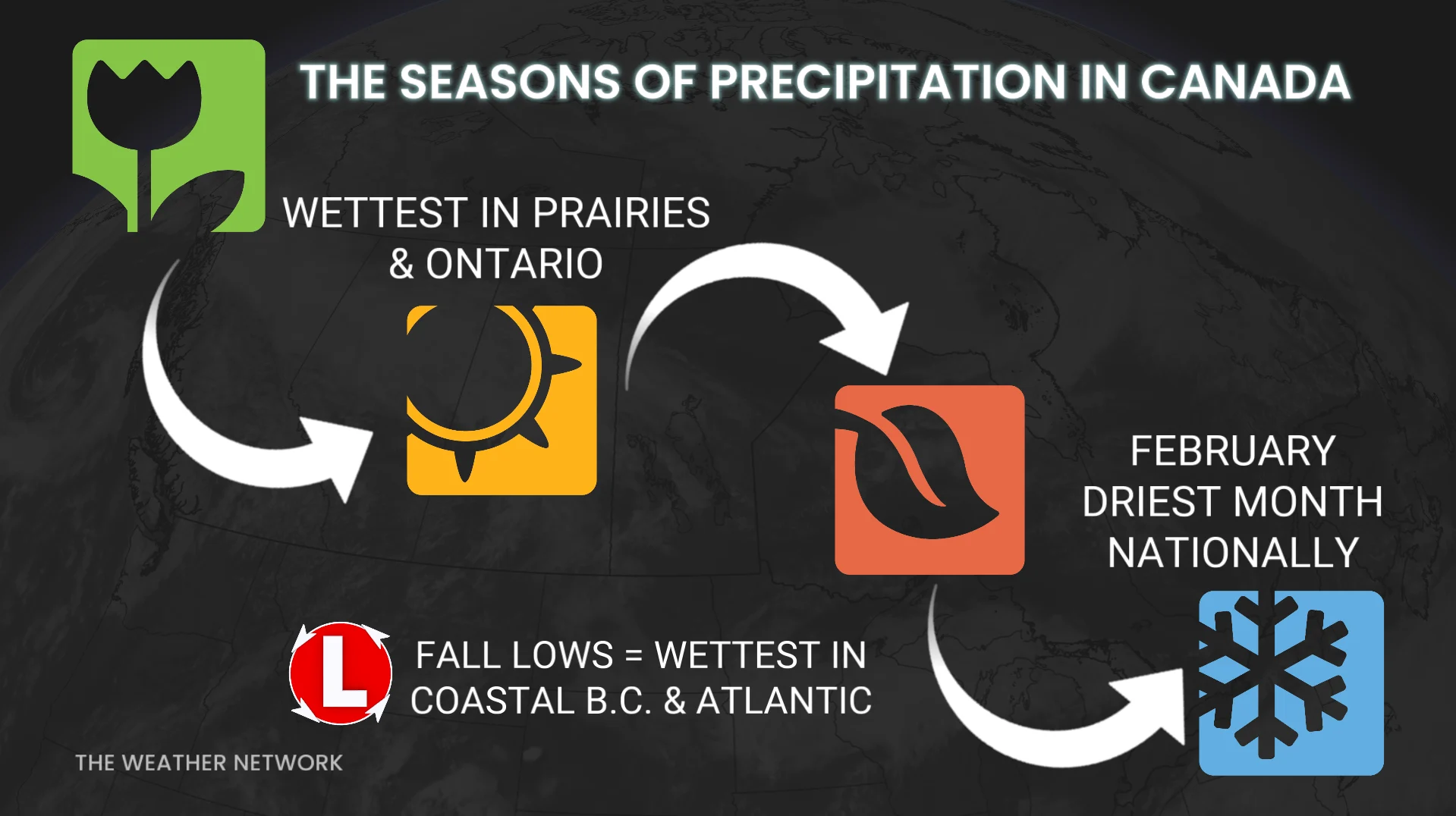 seasons of precipitation in canada