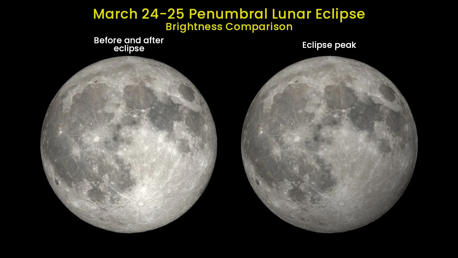 March 25 2024 - Penumbral Eclipse Brightness Comparison