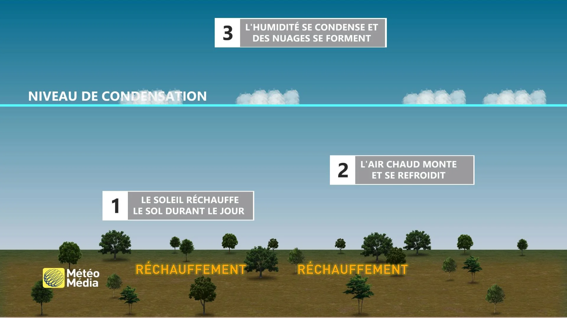 nuages isolés