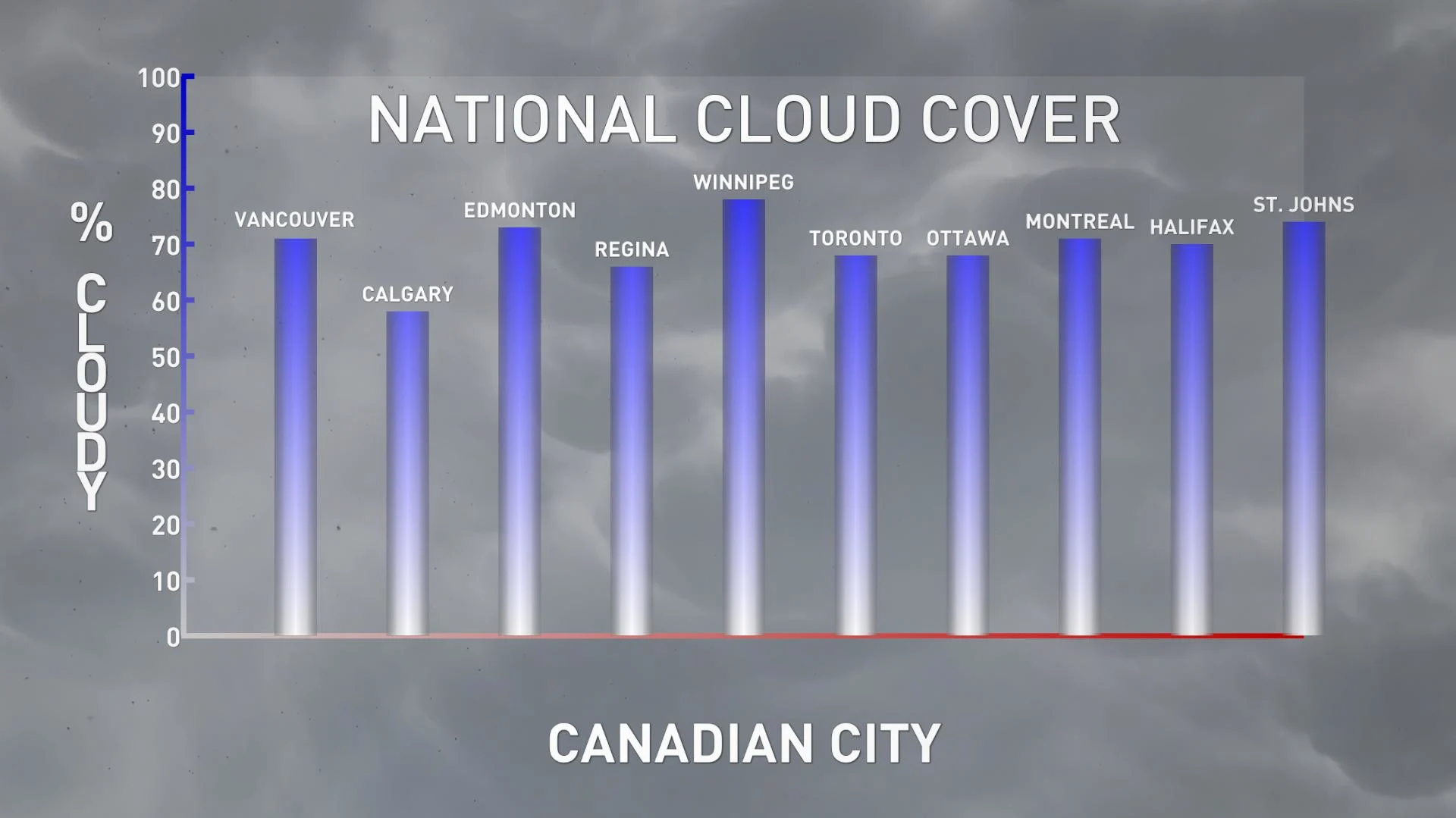 CLOUDCOVER (1)
