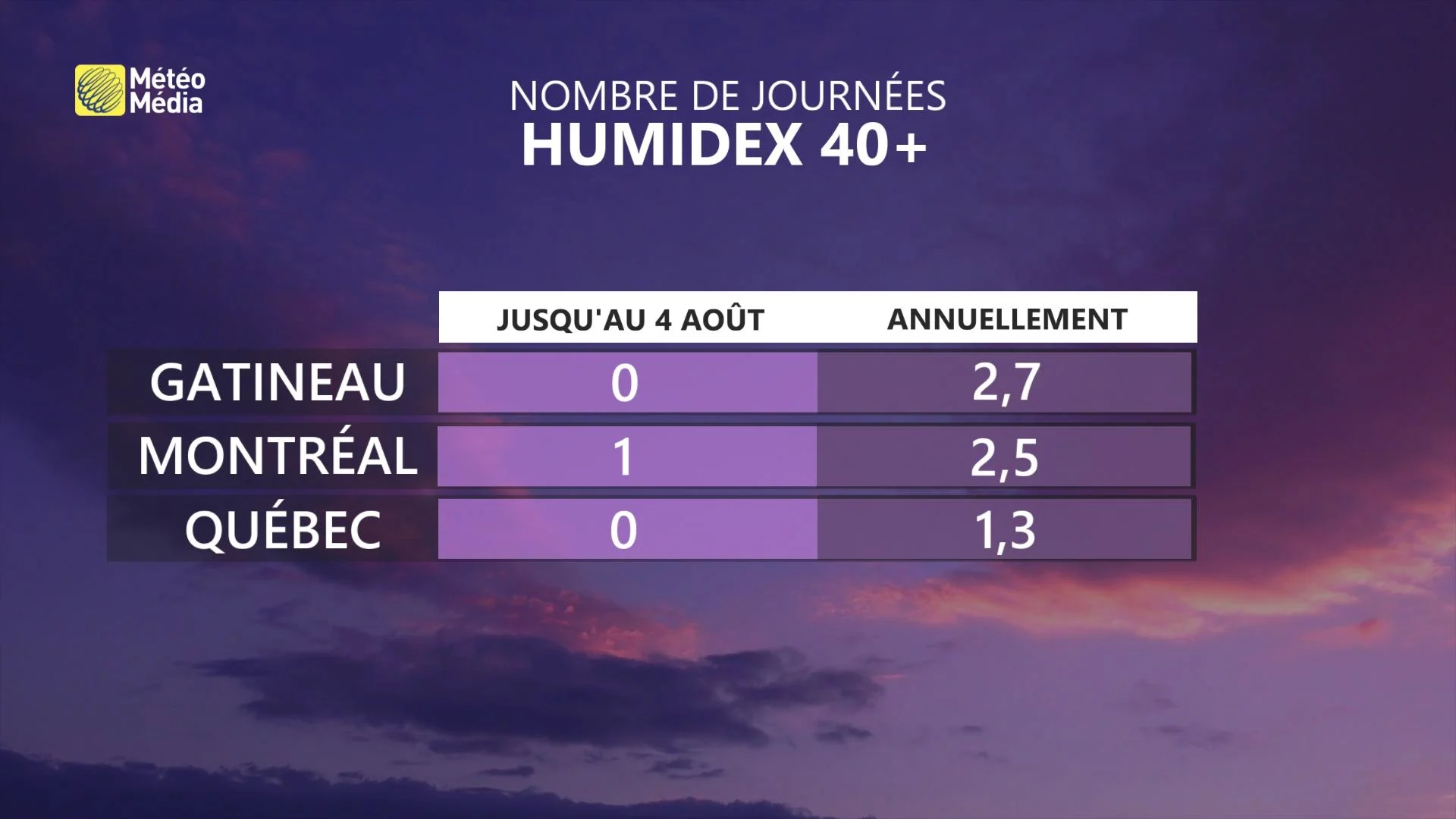 HUMIDEX1