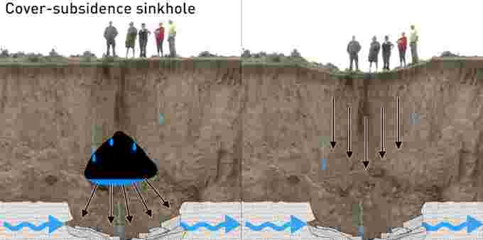 The Weather Network - The science of sinkholes. How do they form and why?