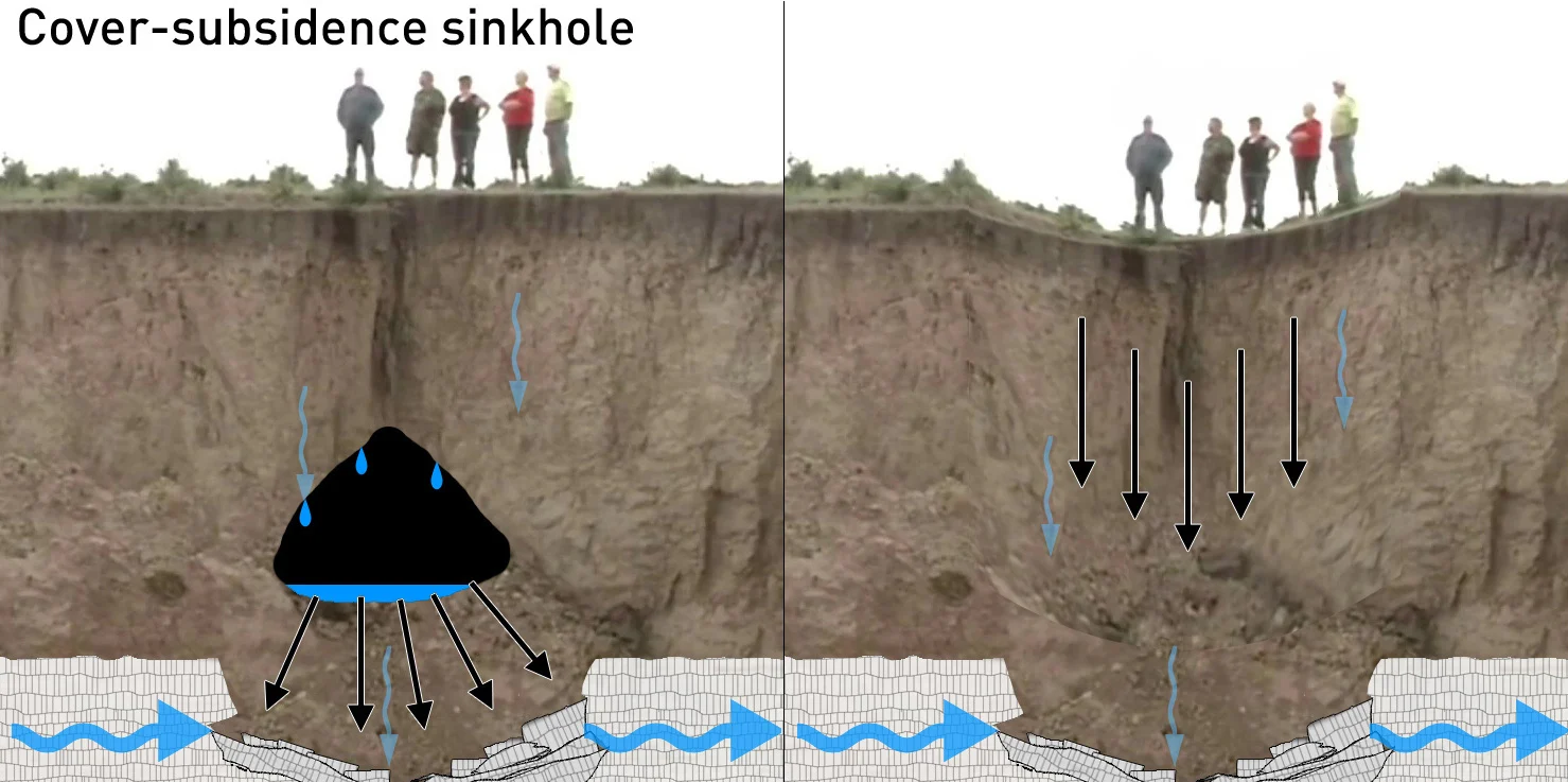 The science of sinkholes. How do they form and why? The Weather Network