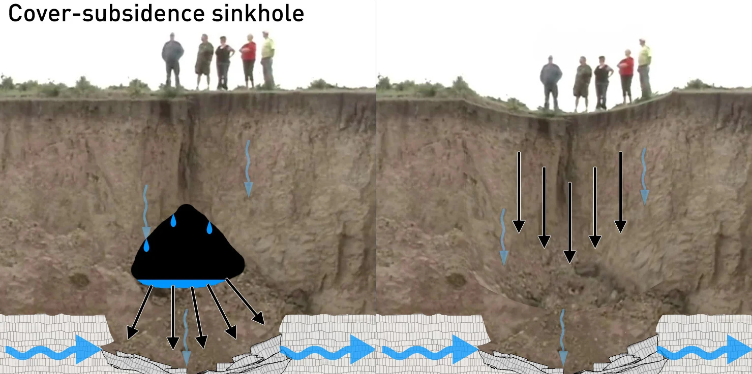 3-Cover-subsidence-sinkhole-TWN
