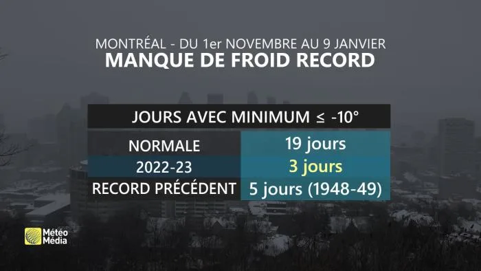 FROID 3 (1)