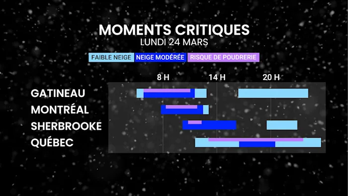 NEIGE LUNDI 2