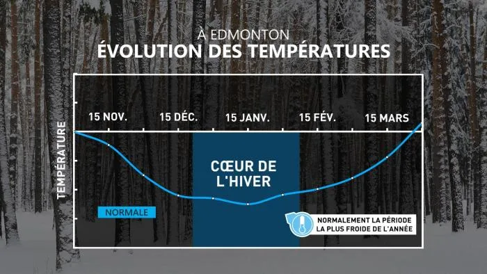 EDMONTON4 - EVOL-TEMP