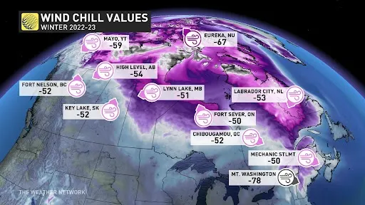 Wind Chill Values